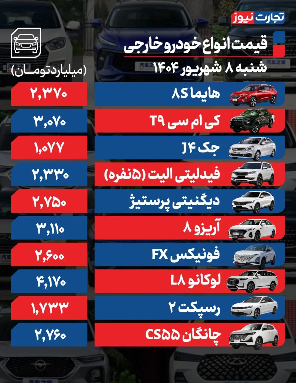 قیمت ماشین