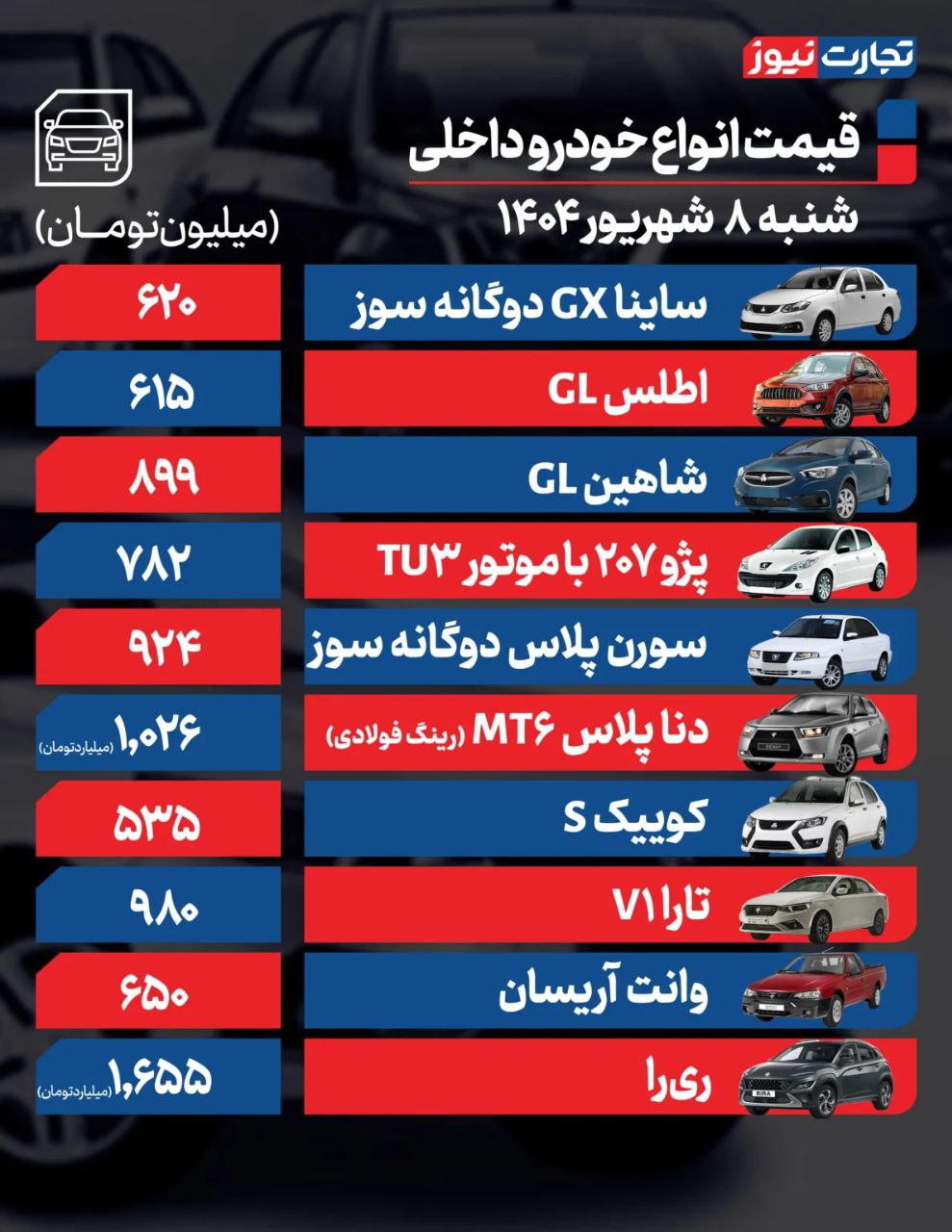 قیمت ماشین