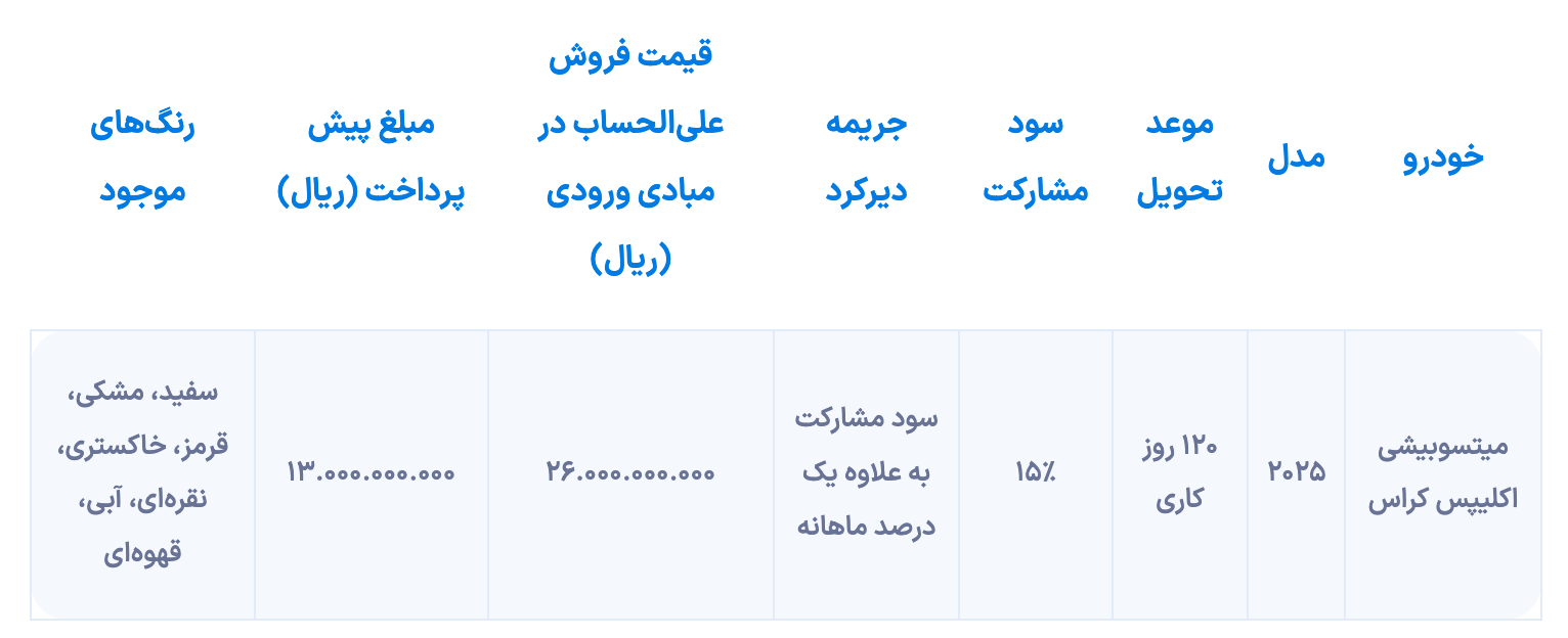 برای تکمیل صلیب صلیب میتسوبیشی (1 اوت) تماس بگیرید