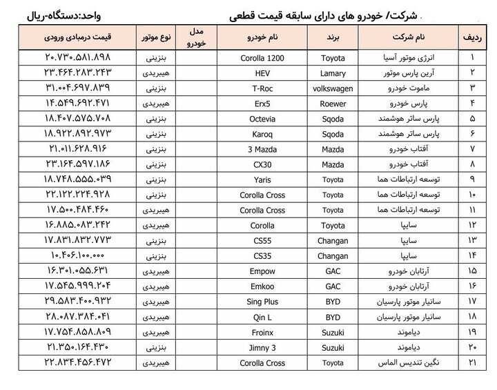 مهلت ثبت نام برای اتومبیل های وارداتی تا سه شنبه 6 اوت
