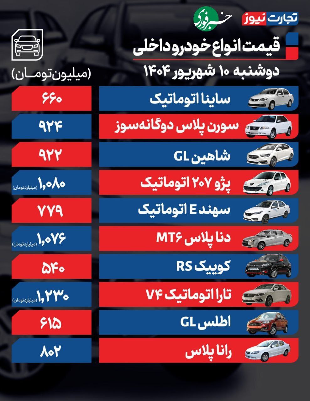 قیمت ماشین