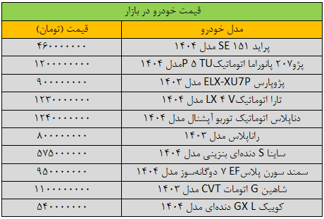 قیمت خودرو به شدت تغییر کرد/ آخرین غرور ، پژو ، سمند ، سریع و فالکون + جدول