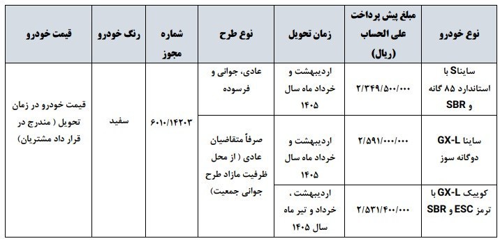 شرایط قبل از فروش محصول SAIPA اعلام شد