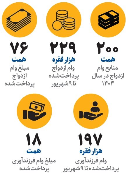وام ازدواج