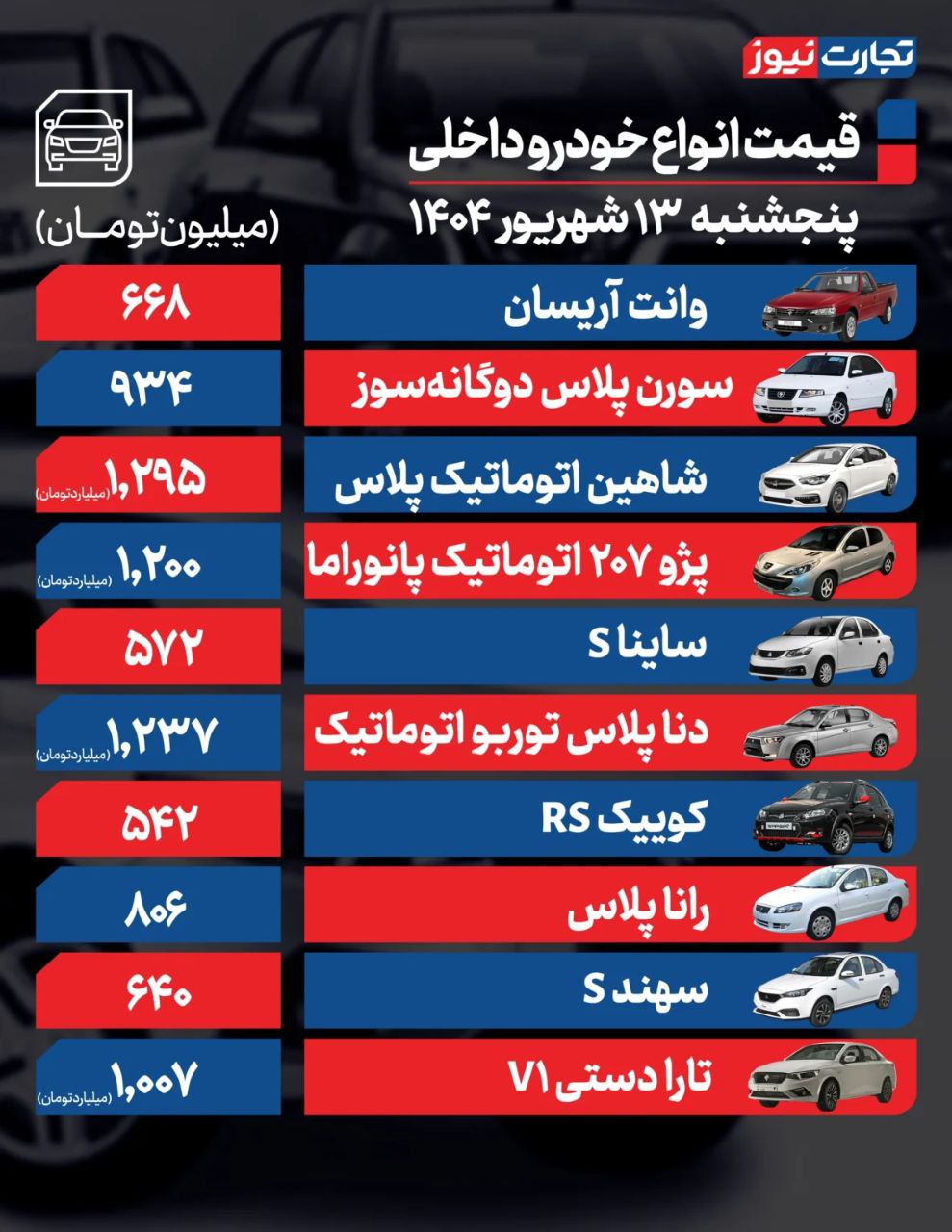 قیمت ماشین