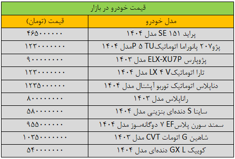 قیمت ماشین