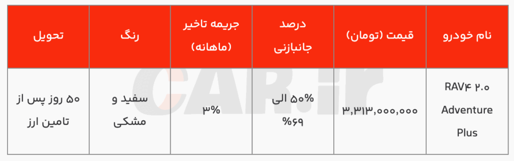 فروش تویوتا راو 4 فروش جانبازان دوگانه 1 تا 2 ٪