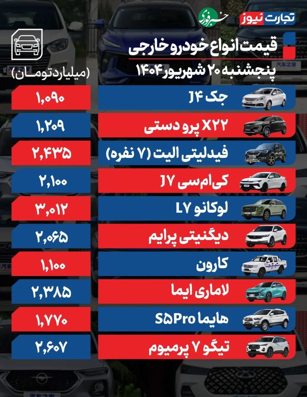 قیمت ماشین