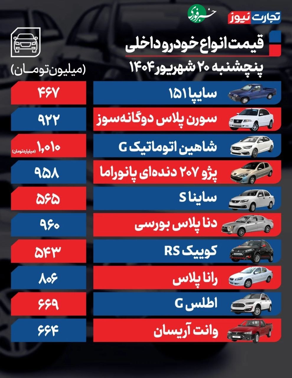 قیمت ماشین