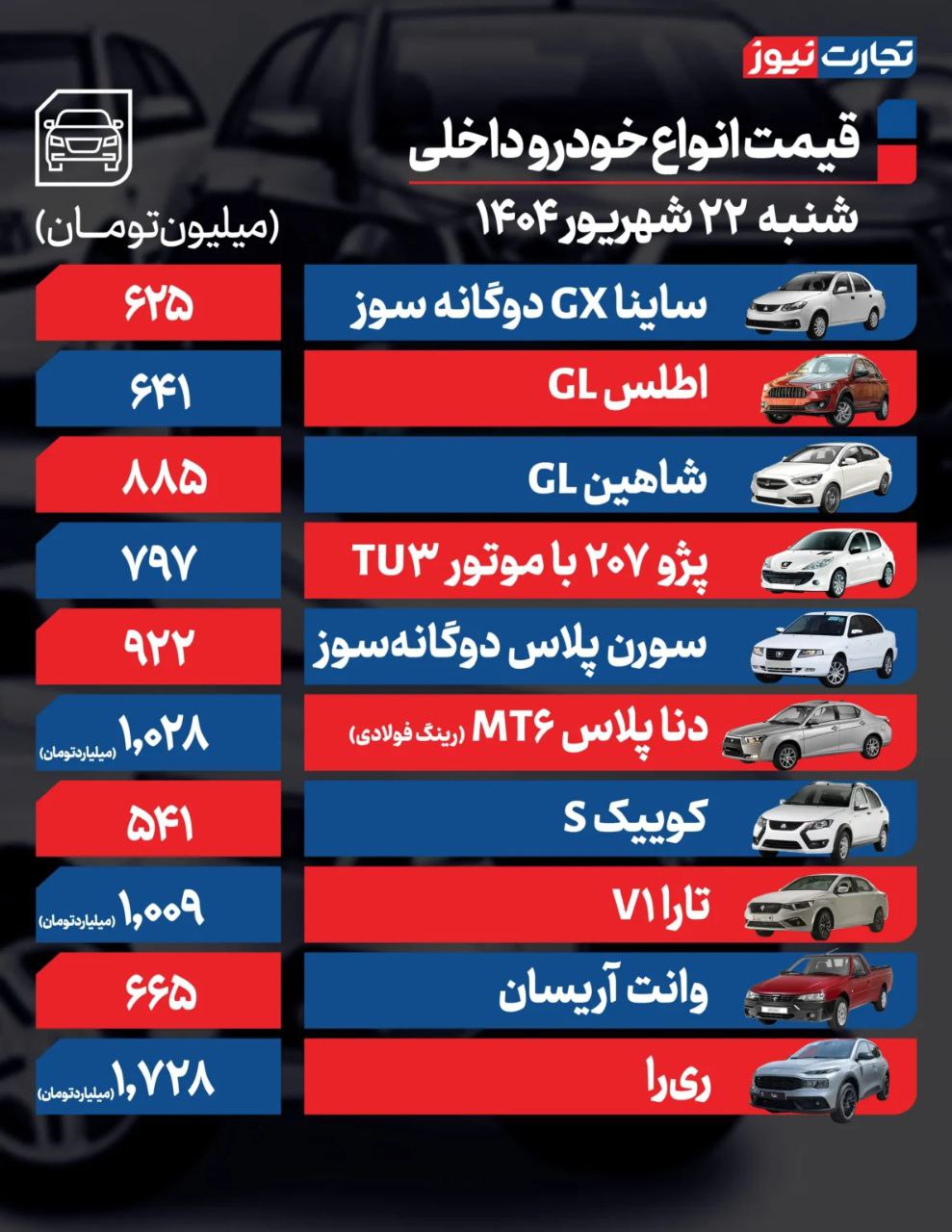 قیمت ماشین