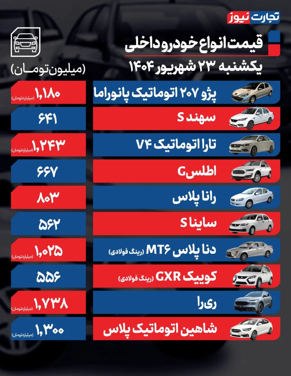 قیمت ماشین