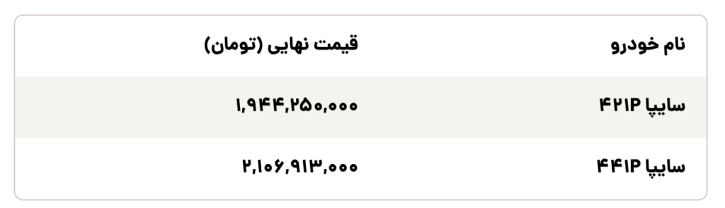قیمت نهایی SAIPA 4P و 4P اعلام شد