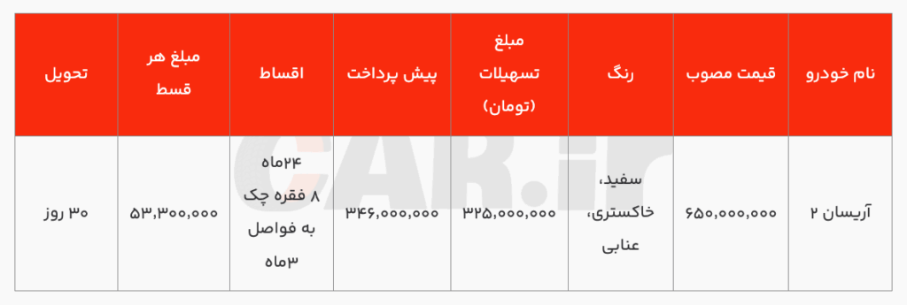 Arisan -2 شرایط فروش با 3 میلیون تومان و تحویل فوری