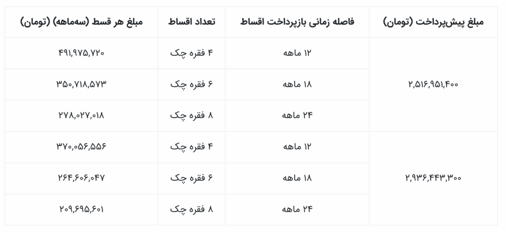 فروش نقدی و اقساطی Hongchi H3 با 4 سال اقساط و تحویل فوری