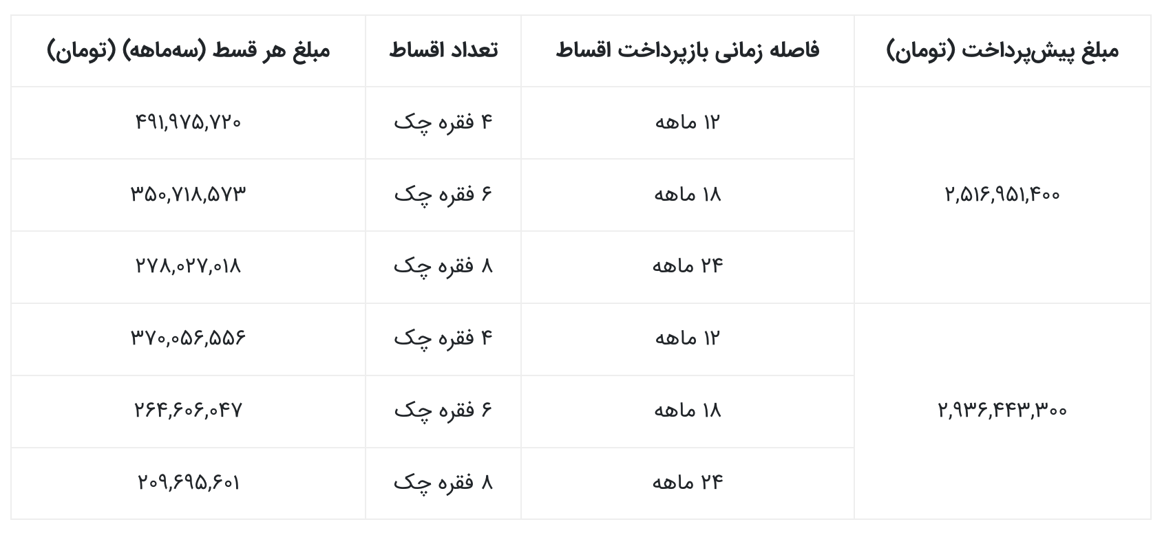 فروش نقدی و اقساطی Hongchi H3 با 4 سال اقساط و تحویل فوری