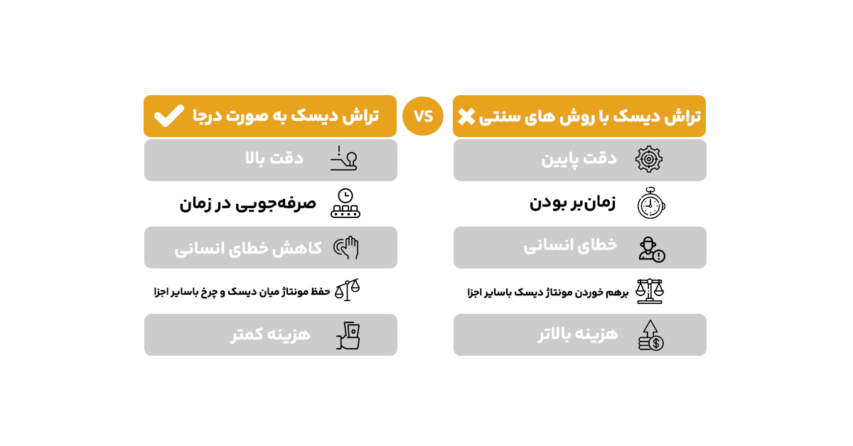 هزینه برش دیسک ترمز در سال 2