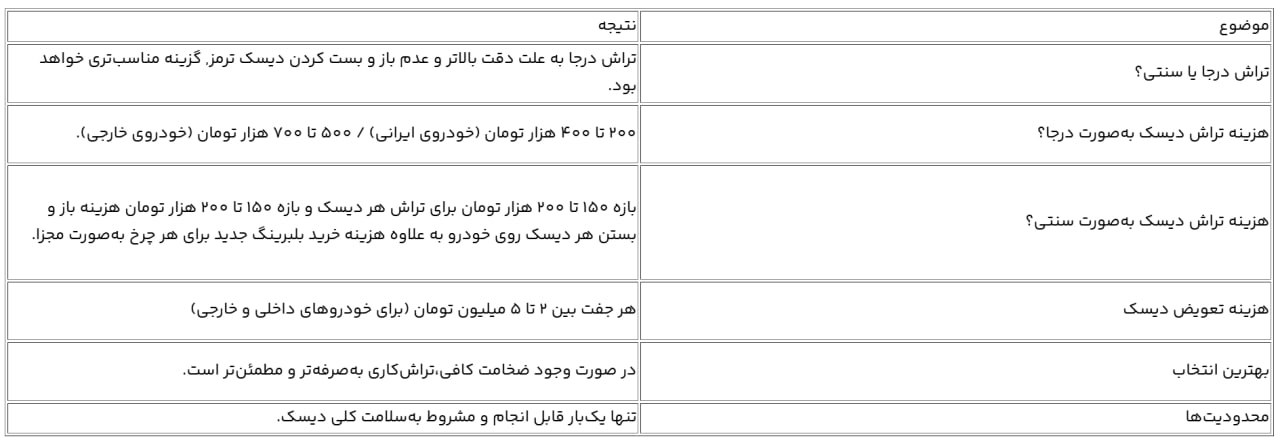 هزینه برش دیسک ترمز در سال 2