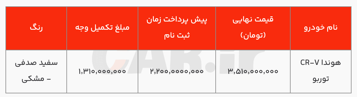 قیمت نهایی Honda CR-V Turbo Azeri مشخص شد
