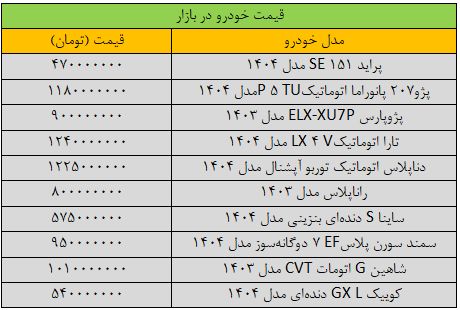 قیمت تغییر شدید در بازار خودرو/ آخرین قیمت Samand ، Peugeot ، Falcon ، Quick و Dena + جدول