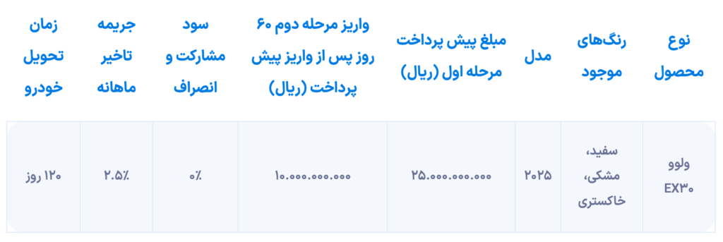 شرایط فروش Volvo EX3 برای برندگان (1 سپتامبر) منتشر شد