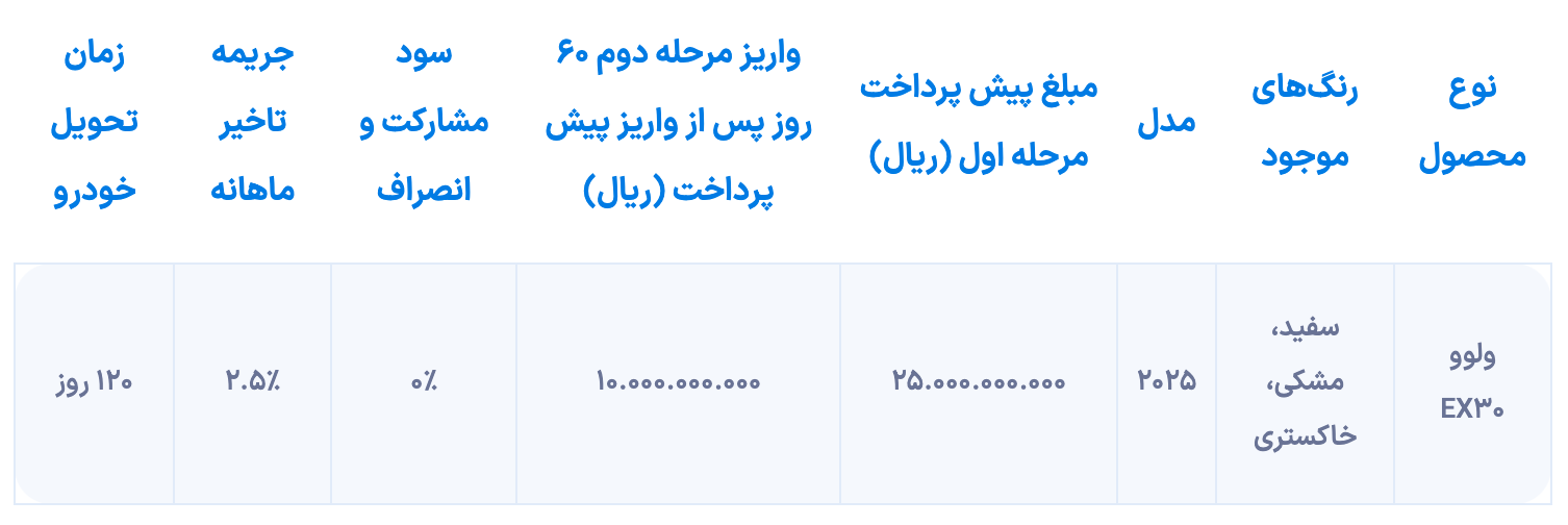 شرایط فروش Volvo EX3 برای برندگان (1 سپتامبر) منتشر شد