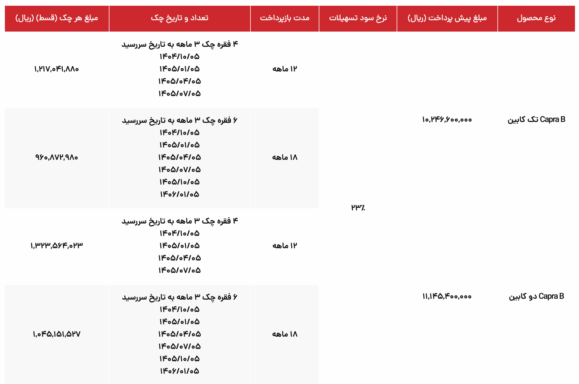 برای اولین بار شرایط فروش Capra B اعلام شد. ارزانترین وانت گروه بهمن