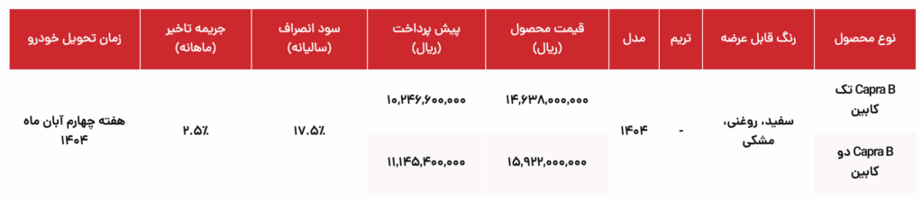 برای اولین بار شرایط فروش Capra B اعلام شد. ارزان ترین وانت گروه بهمن