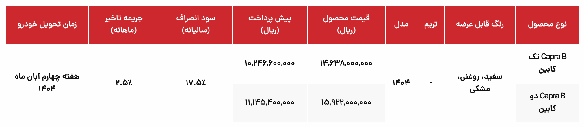 برای اولین بار شرایط فروش Capra B اعلام شد. ارزان ترین وانت گروه بهمن