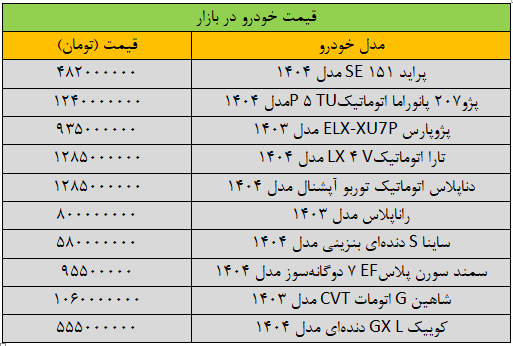 قیمت ماشین