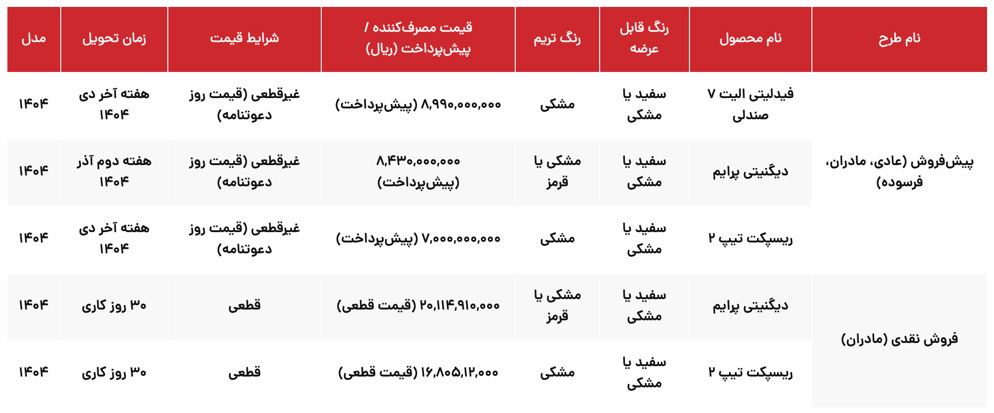 ثبت نام نقدی و اقساطی بهمن: 1 اکتبر