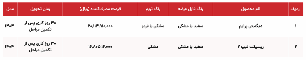 ثبت نام نقدی و اقساطی بهمن: 1 اکتبر