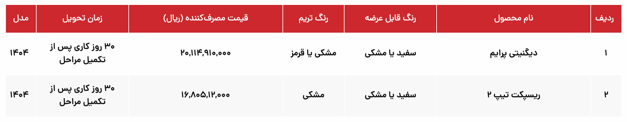 ثبت نام نقدی و اقساطی بهمن: 1 اکتبر