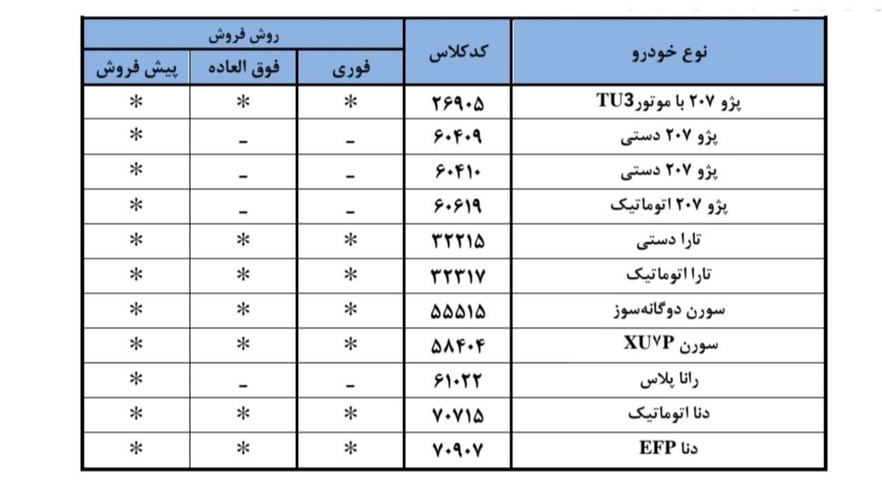 فروش ویژه ایران Khodro بدون مسدود کردن پول