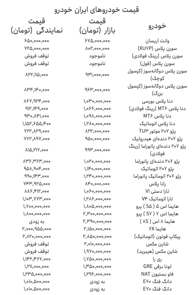 ایران خمرو محصولات جدید خود را اعلام کرد | لیست کامل امروز جمعه 23 اکتبر