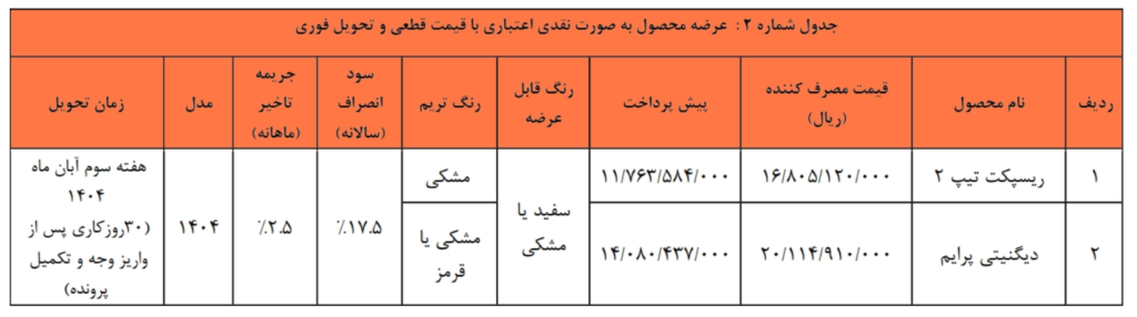 شرایط مختلف فروش Rispak 2 و Digenitic Prime Bahman Motor اعلام شد (1 اکتبر)