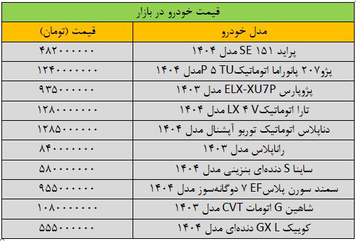 تب بازار خودروهای کرد/ آخرین قیمت پژو ، غرور ، Samand ، Quick ، ​​Tara & Sina + جدول