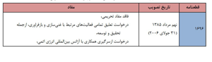 لیست تحریم های شورای امنیت.