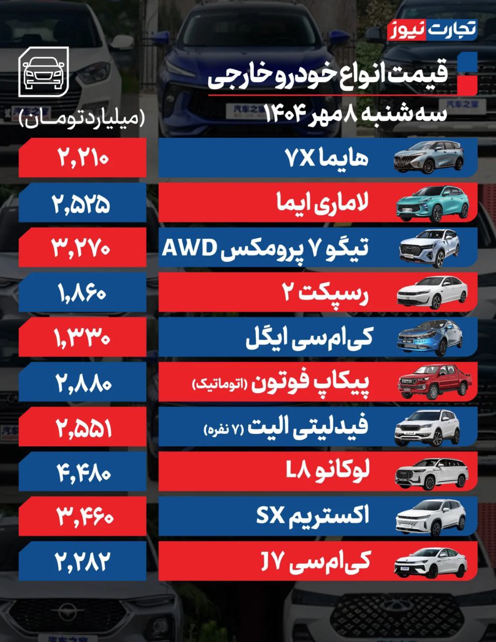 قیمت ماشین