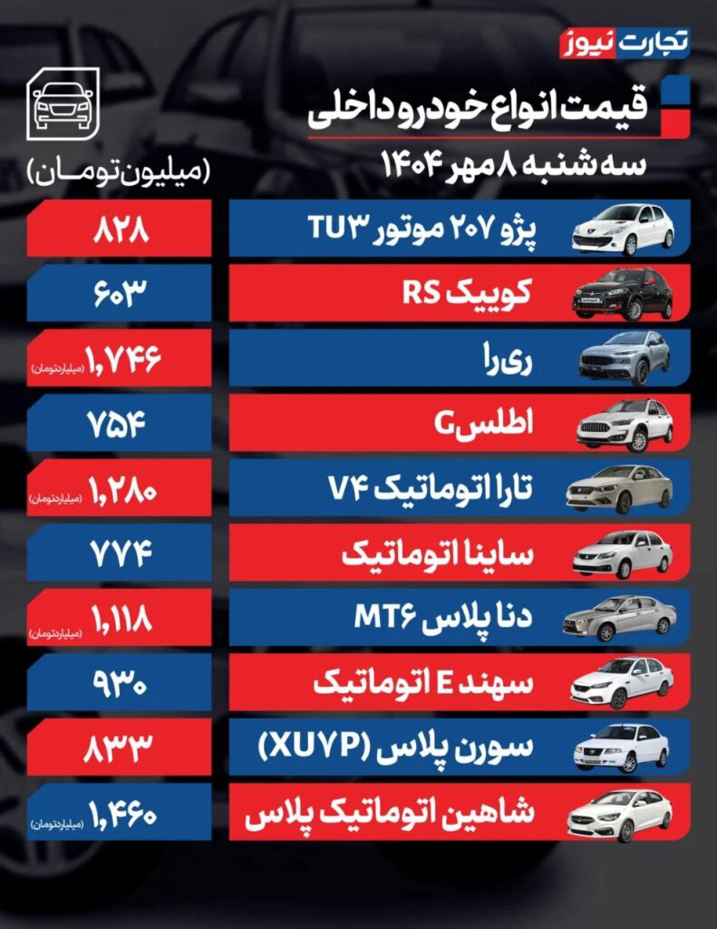 قیمت ماشین
