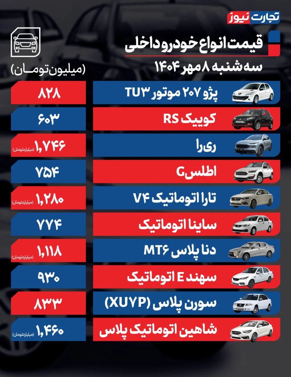 قیمت ماشین