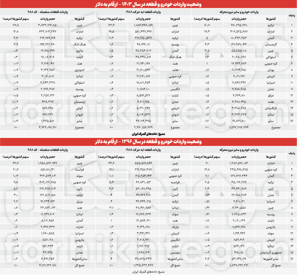 خیابان های اروپایی در فتح ماشین چینی