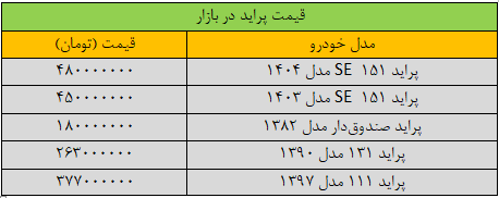 قیمت غرور