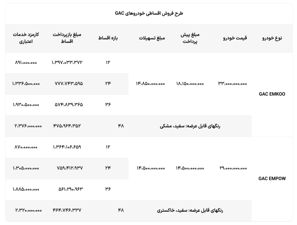 شرایط نقدی و اقساط GAC و Emoko (1 اکتبر)