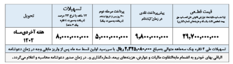فروش تونل G3 را با قیمت های جدید و شرایط اقساطی شروع کنید