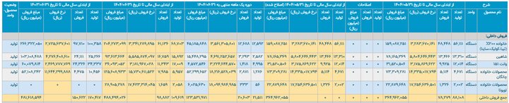 سازندگان ماشین 6 ماهه ؛ قطره ترمز کشیده شد