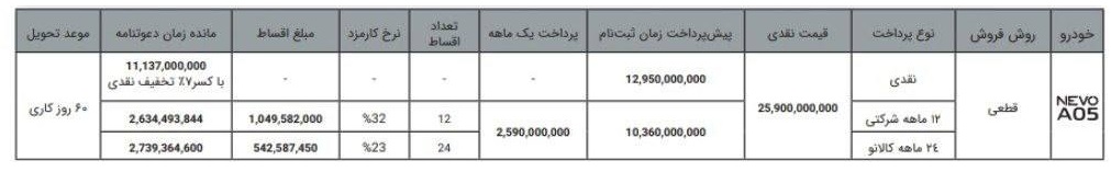 شرایط اقساطی Hybrid Nevo A05 (اکتبر 1404)