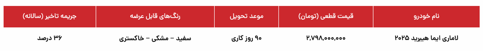 مدل 1 (1 اکتبر)