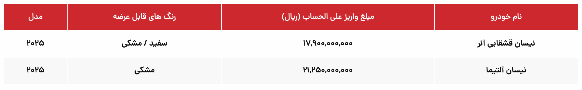 فروش نیسان آلتیما و قشقی آن (1 اکتبر)