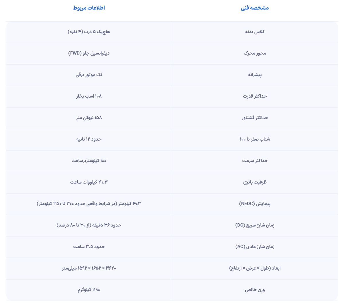 قیمت لب T2 افزایش یافته است