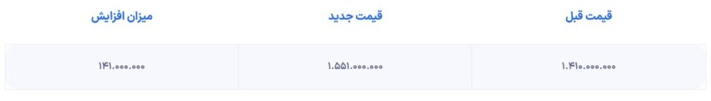 قیمت لب T2 افزایش یافته است